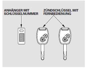 Zwei Zündschlüssel werden mit Ihrem