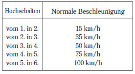 Dieselmotor-Modell