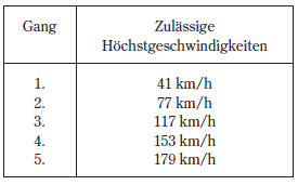 1,8- -Motor-Modell