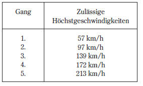 2,2- -Motor-Modell (Diesel)