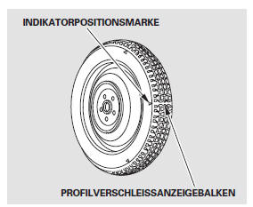 Der Reifen muss gewechselt werden, wenn