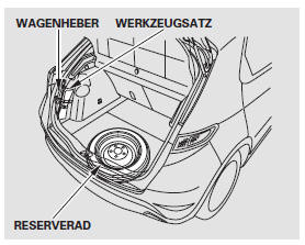 3. Die Werkzeuge befinden sich auf der