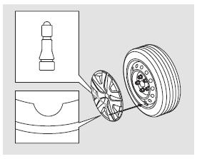 2. Die Ventilmarkierung auf der Radkappe