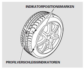 Die Reifen verfügen über