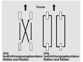 Zum Verlängern der Reifenlebensdauer und