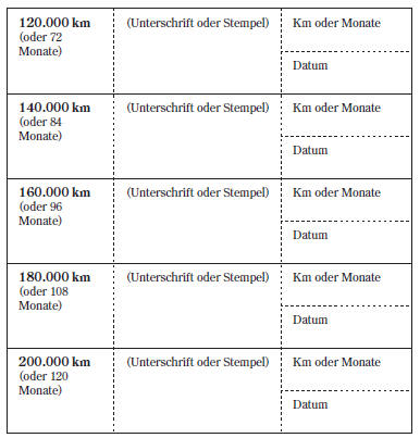 Lage der Flüssigkeiten