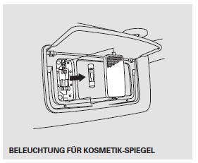 Auswechseln einer Gepäckraum-