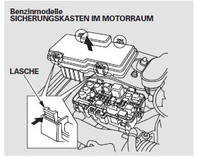 Der Motorraum-Sicherungskasten befindet