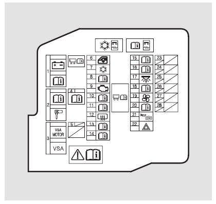 An der Position von Sicherung Nummer 3 erscheint das Symbol