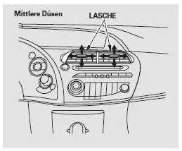 Die Richtung des Luftstroms aus den