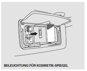 Auswechseln einer Gepäckraum-