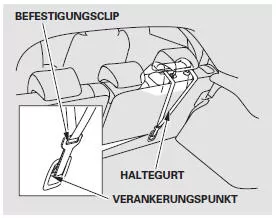 1. Nachdem das Kinder-Rückhaltesystem