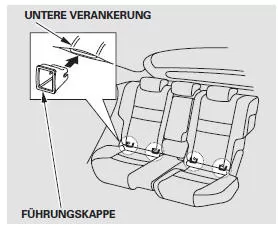 3. Bei einigen Kinder-Rückhaltesystemen