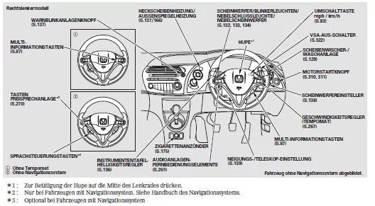 Sicherheit von Fahrer und Insasse