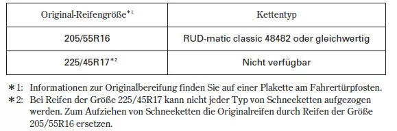 Überprüfen der Batterie