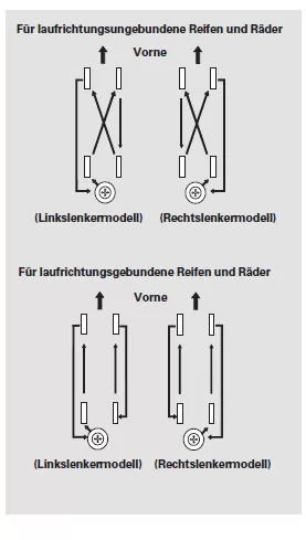Wechseln von Reifen und Felgen