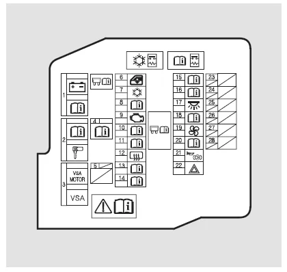 An der Position von Sicherung Nummer 3 erscheint das Symbol