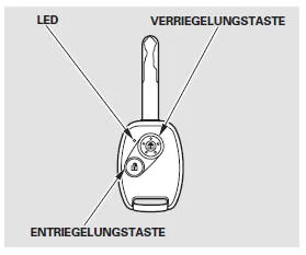 VERRIEGELN - Zum Verriegeln aller