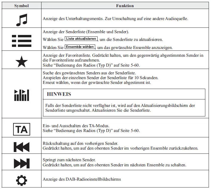 Mazda3. Bedienung des Digital Audio Broadcasting-Radios (DAB) (Typ D) 