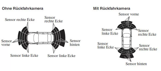 Mazda3. Hindernisanzeige (mit vorderem Sensor und vorderem Ecksensor)