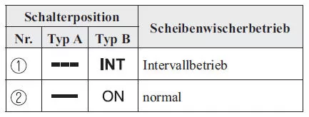 Mazda3. Heckscheibenwischer
