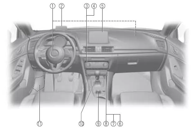 Mazda3. Innenausrüstung (Ansicht B) 