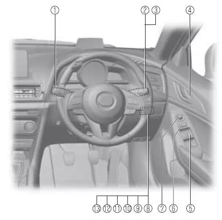 Mazda3. Innenausrüstung (Ansicht A) 