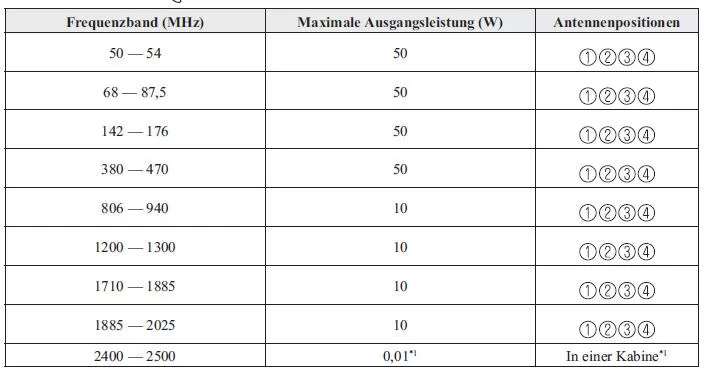 Mazda3. Elektromagnetische Kompatibilität