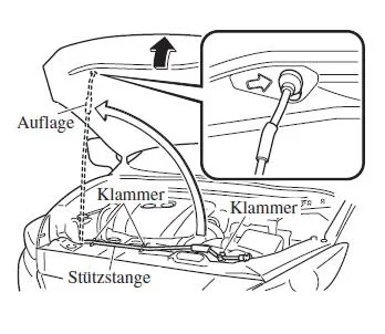 Mazda3. Öffnen der Motorhaube