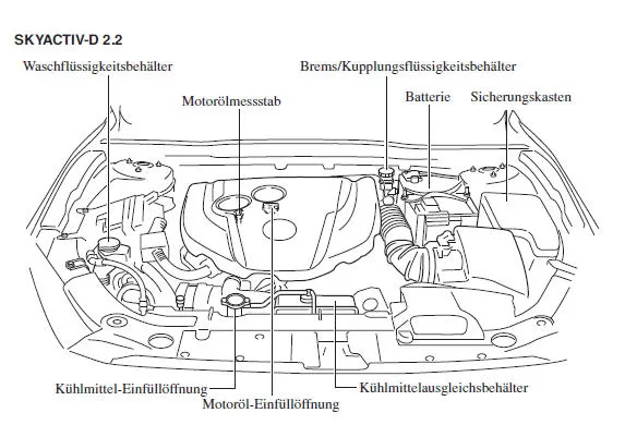 Mazda3. Motorraumansicht 