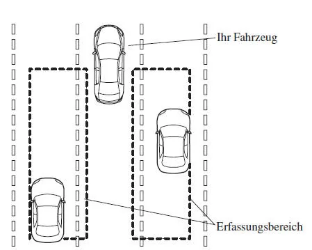 Mazda3. Rückseitenmonitorsystem (RVM)