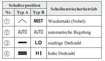 Mazda3. Mit automatischer Wischerregelung