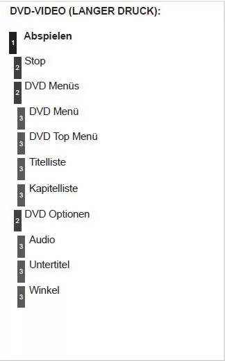 Beispiele: