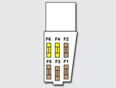 Tabelle der Sicherungen über der Batterie
