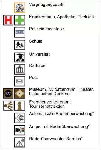 Wahl eines ziels