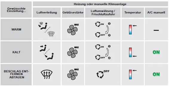 Automatische Klimaanlage: Nutzen Sie vorzugsweise den vollautomatischen
