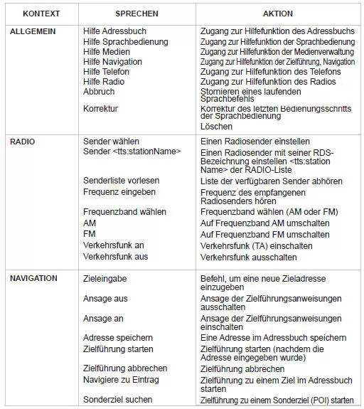 Einführung sprachbefehle - sprachbedienung