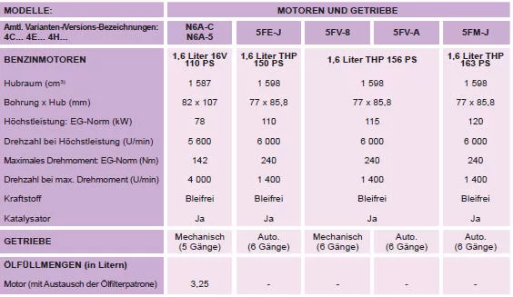 4C...: 5-Türer