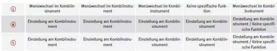a) Eine genaue Beschreibung der Funktion dieser Taste erhalten Sie in der Bedienungsanleitung