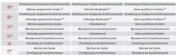 a) Modellabhängig