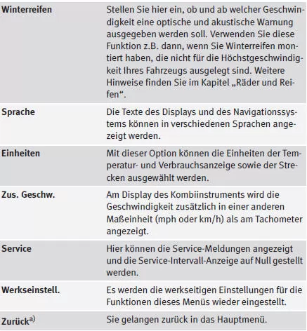 a) Nur bei Benutzung des Scheibenwischerhebels (MFA).