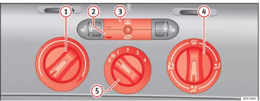Abb. 106 In der Instrumententafel: Bedienelemente der Heizung
