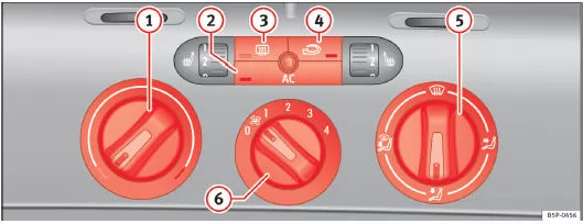 Abb. 109 In der Instrumententafel: Bedienelemente der Climatic