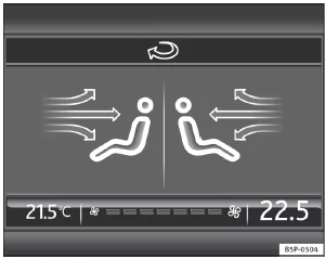 Abb. 111 Display des Navigationssystems mit Informationen der Climatronic