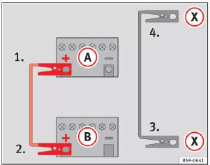 Abb. 182 Anschlussschema der Starthilfekabel, wenn das stromgebende Fahrzeug
