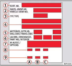 Abb. 185 Fahrzeugdatenträger (Gepäckraum)