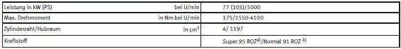 a) Research- Oktan- Zahl = Maß zur Bestimmung der Klopffestigkeit des Benzinkraftstoffs.
