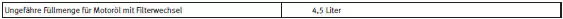 Dieselmotor 1,6l TDI CR 77 kW (105 PS) DPF Ecomotive