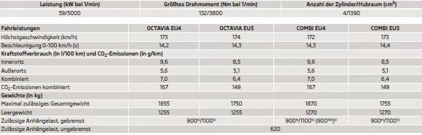 a) Steigungen bis 12 %.