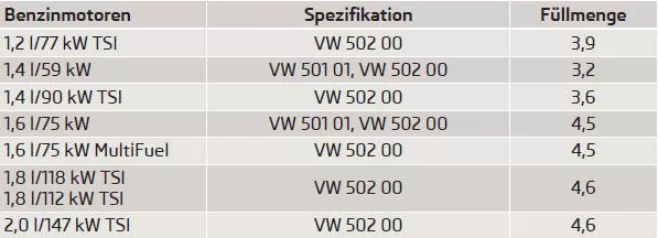 Sind die oben genannten Öle nicht verfügbar, dann können zum einmaligen Nachfüllen